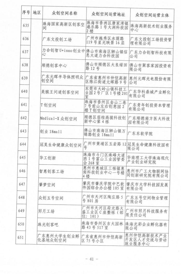 科技部备案名单在列